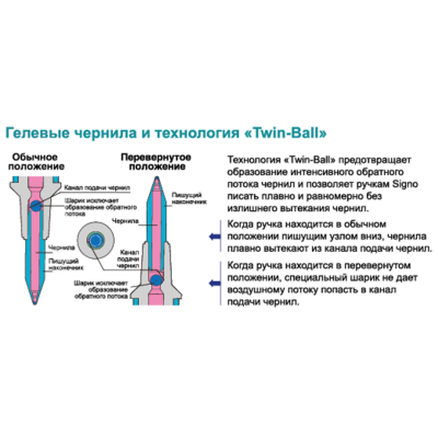 Ручка гелева, лінія 0.7мм, синя, Signo Gelstick, TM Uni